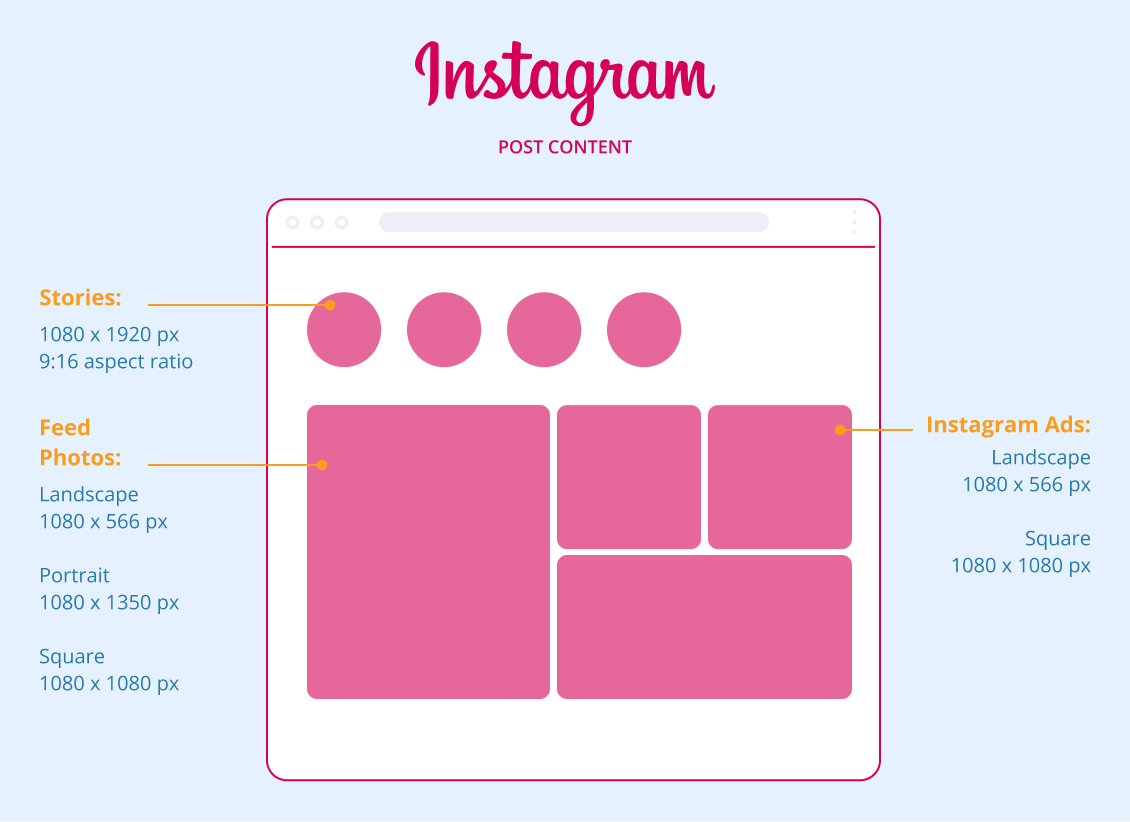 Social Media Image Sizes 2023 Cheat Sheet for All Social Networks and