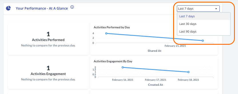 My_Impact_Report_-_Selecting_Your_Timespan.png