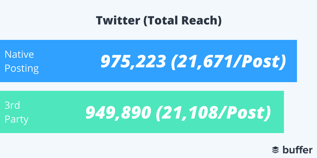 Twitter_Total_Reach.png