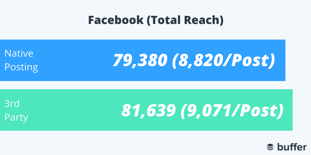 Facebook_Total_Reach.png