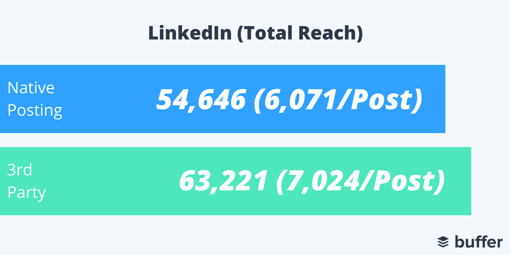 LinkedIn_Total_Reach.png