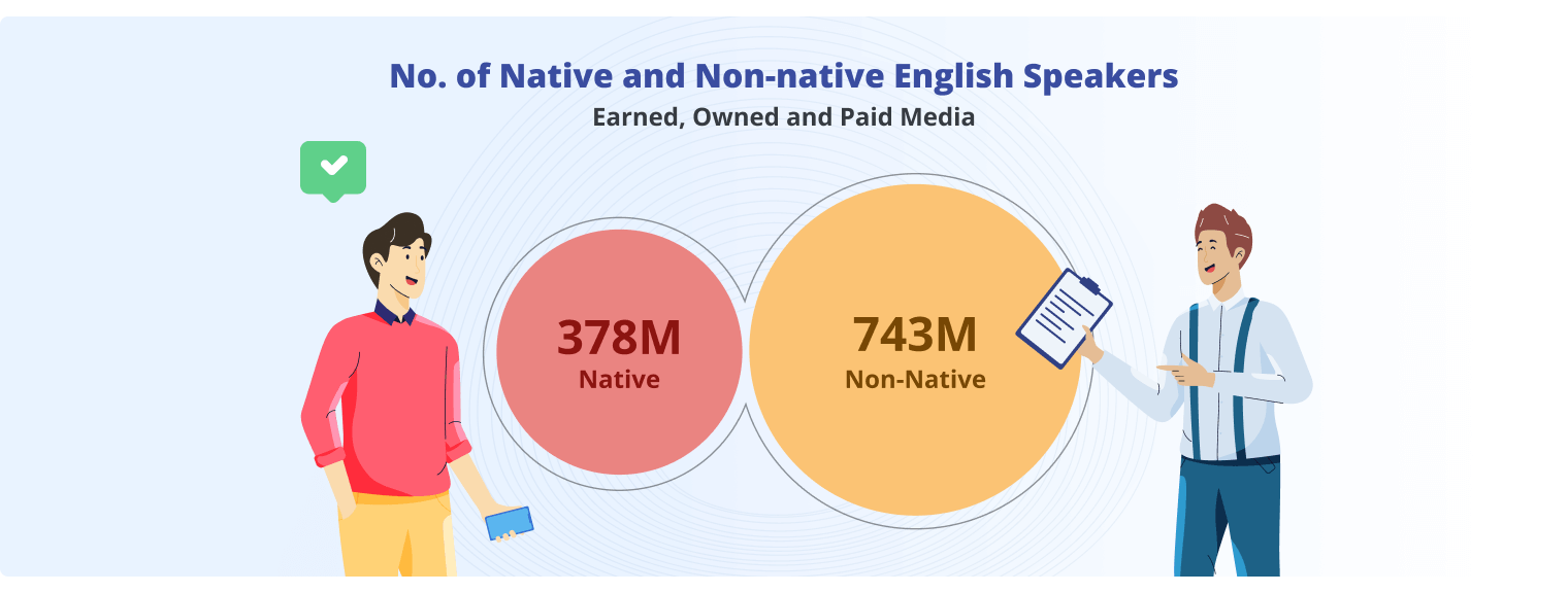 Native_vs._non-native_English_speakers.png