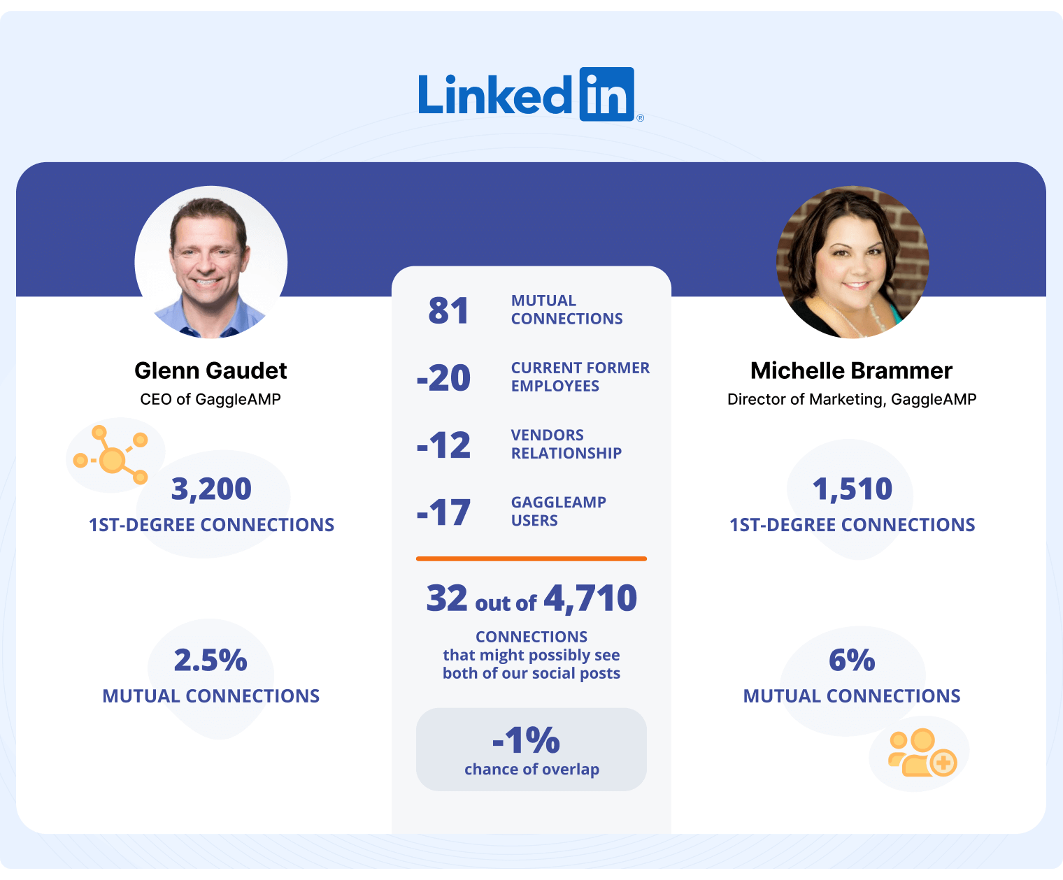Comparison_of_two_Linkedin_pages.png