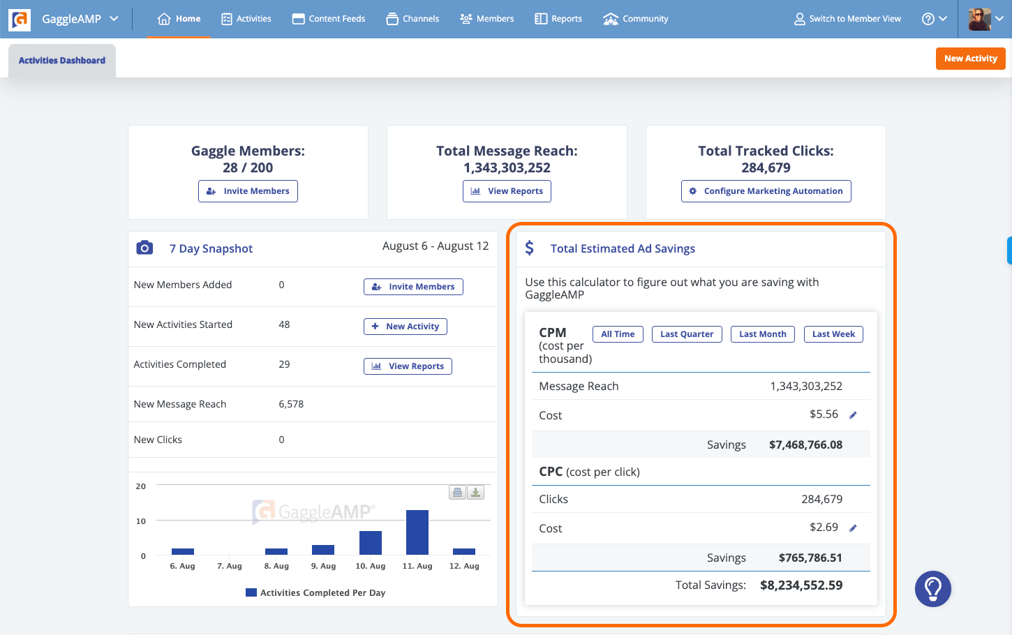 Estimated_Ad_Savings_Dashboard.png