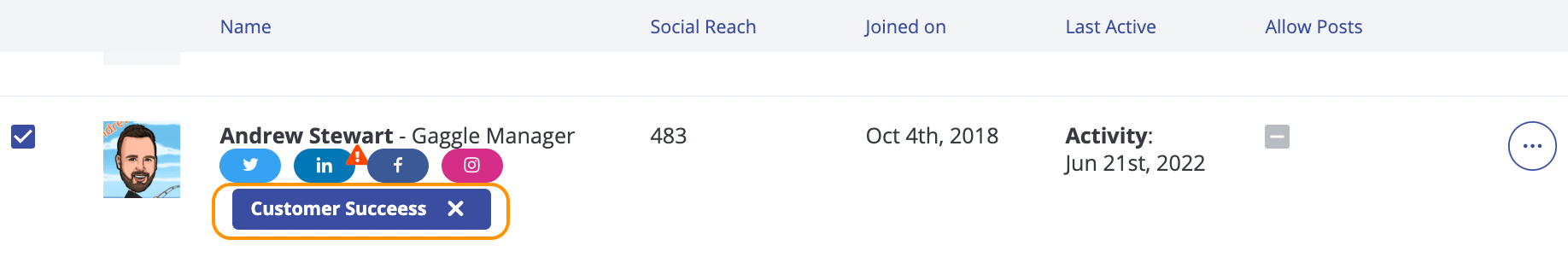 SS12_Groups_Associated.png